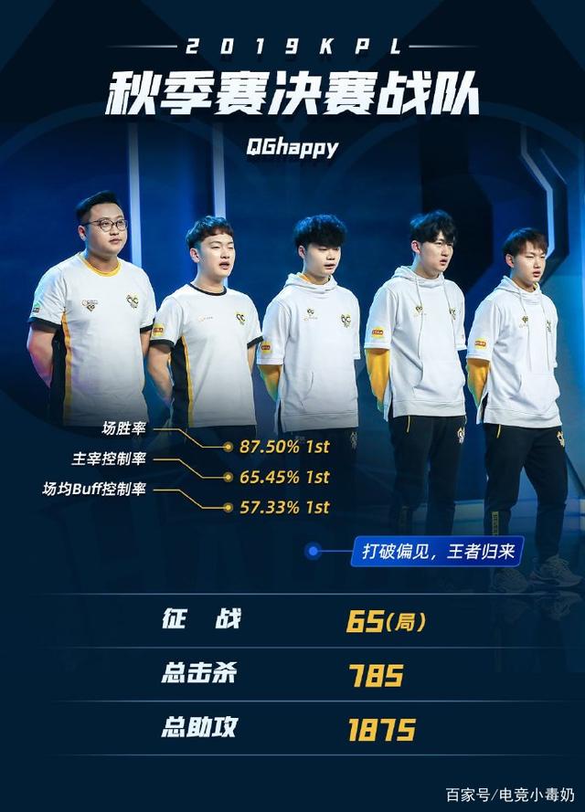 自负 自负